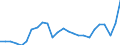 Business trend indicator: Net turnover / Statistical classification of economic activities in the European Community (NACE Rev. 2): Mining and quarrying; manufacturing / Seasonal adjustment: Unadjusted data (i.e. neither seasonally adjusted nor calendar adjusted data) / Unit of measure: Index, 2015=100 / Geopolitical entity (reporting): Portugal