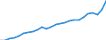 Business trend indicator: Net turnover / Statistical classification of economic activities in the European Community (NACE Rev. 2): Mining and quarrying; manufacturing / Seasonal adjustment: Unadjusted data (i.e. neither seasonally adjusted nor calendar adjusted data) / Unit of measure: Index, 2015=100 / Geopolitical entity (reporting): Romania