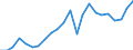 Business trend indicator: Net turnover / Statistical classification of economic activities in the European Community (NACE Rev. 2): Mining and quarrying; manufacturing / Seasonal adjustment: Unadjusted data (i.e. neither seasonally adjusted nor calendar adjusted data) / Unit of measure: Index, 2015=100 / Geopolitical entity (reporting): United Kingdom