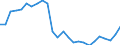 Business trend indicator: Net turnover / Statistical classification of economic activities in the European Community (NACE Rev. 2): Mining and quarrying; manufacturing / Seasonal adjustment: Unadjusted data (i.e. neither seasonally adjusted nor calendar adjusted data) / Unit of measure: Index, 2015=100 / Geopolitical entity (reporting): Montenegro