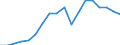 Business trend indicator: Net turnover / Statistical classification of economic activities in the European Community (NACE Rev. 2): Mining and quarrying; manufacturing / Seasonal adjustment: Unadjusted data (i.e. neither seasonally adjusted nor calendar adjusted data) / Unit of measure: Index, 2010=100 / Geopolitical entity (reporting): Belgium