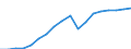 Konjunkturindikator: Nettoumsatz / Statistische Systematik der Wirtschaftszweige in der Europäischen Gemeinschaft (NACE Rev. 2): Bergbau und Gewinnung von Steinen und Erden; Verarbeitendes Gewerbe/Herstellung von Waren / Saisonbereinigung: Unbereinigte Daten (d.h. weder saisonbereinigte noch kalenderbereinigte Daten) / Maßeinheit: Index, 2010=100 / Geopolitische Meldeeinheit: Bulgarien