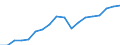 Konjunkturindikator: Nettoumsatz / Statistische Systematik der Wirtschaftszweige in der Europäischen Gemeinschaft (NACE Rev. 2): Bergbau und Gewinnung von Steinen und Erden; Verarbeitendes Gewerbe/Herstellung von Waren / Saisonbereinigung: Unbereinigte Daten (d.h. weder saisonbereinigte noch kalenderbereinigte Daten) / Maßeinheit: Index, 2010=100 / Geopolitische Meldeeinheit: Tschechien