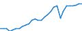 Business trend indicator: Net turnover / Statistical classification of economic activities in the European Community (NACE Rev. 2): Mining and quarrying; manufacturing / Seasonal adjustment: Unadjusted data (i.e. neither seasonally adjusted nor calendar adjusted data) / Unit of measure: Index, 2010=100 / Geopolitical entity (reporting): Germany