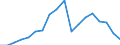 Business trend indicator: Net turnover / Statistical classification of economic activities in the European Community (NACE Rev. 2): Mining and quarrying; manufacturing / Seasonal adjustment: Unadjusted data (i.e. neither seasonally adjusted nor calendar adjusted data) / Unit of measure: Index, 2010=100 / Geopolitical entity (reporting): Greece