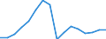 Konjunkturindikator: Nettoumsatz / Statistische Systematik der Wirtschaftszweige in der Europäischen Gemeinschaft (NACE Rev. 2): Bergbau und Gewinnung von Steinen und Erden; Verarbeitendes Gewerbe/Herstellung von Waren / Saisonbereinigung: Unbereinigte Daten (d.h. weder saisonbereinigte noch kalenderbereinigte Daten) / Maßeinheit: Index, 2010=100 / Geopolitische Meldeeinheit: Spanien