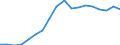 Konjunkturindikator: Nettoumsatz / Statistische Systematik der Wirtschaftszweige in der Europäischen Gemeinschaft (NACE Rev. 2): Bergbau und Gewinnung von Steinen und Erden; Verarbeitendes Gewerbe/Herstellung von Waren / Saisonbereinigung: Unbereinigte Daten (d.h. weder saisonbereinigte noch kalenderbereinigte Daten) / Maßeinheit: Index, 2010=100 / Geopolitische Meldeeinheit: Kroatien