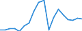 Konjunkturindikator: Nettoumsatz / Statistische Systematik der Wirtschaftszweige in der Europäischen Gemeinschaft (NACE Rev. 2): Bergbau und Gewinnung von Steinen und Erden; Verarbeitendes Gewerbe/Herstellung von Waren / Saisonbereinigung: Unbereinigte Daten (d.h. weder saisonbereinigte noch kalenderbereinigte Daten) / Maßeinheit: Index, 2010=100 / Geopolitische Meldeeinheit: Italien