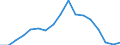 Business trend indicator: Net turnover / Statistical classification of economic activities in the European Community (NACE Rev. 2): Mining and quarrying; manufacturing / Seasonal adjustment: Unadjusted data (i.e. neither seasonally adjusted nor calendar adjusted data) / Unit of measure: Index, 2010=100 / Geopolitical entity (reporting): Cyprus