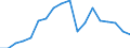 Business trend indicator: Net turnover / Statistical classification of economic activities in the European Community (NACE Rev. 2): Mining and quarrying; manufacturing / Seasonal adjustment: Unadjusted data (i.e. neither seasonally adjusted nor calendar adjusted data) / Unit of measure: Index, 2010=100 / Geopolitical entity (reporting): Luxembourg