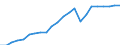 Konjunkturindikator: Nettoumsatz / Statistische Systematik der Wirtschaftszweige in der Europäischen Gemeinschaft (NACE Rev. 2): Bergbau und Gewinnung von Steinen und Erden; Verarbeitendes Gewerbe/Herstellung von Waren / Saisonbereinigung: Unbereinigte Daten (d.h. weder saisonbereinigte noch kalenderbereinigte Daten) / Maßeinheit: Index, 2010=100 / Geopolitische Meldeeinheit: Österreich