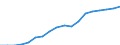 Konjunkturindikator: Nettoumsatz / Statistische Systematik der Wirtschaftszweige in der Europäischen Gemeinschaft (NACE Rev. 2): Bergbau und Gewinnung von Steinen und Erden; Verarbeitendes Gewerbe/Herstellung von Waren / Saisonbereinigung: Unbereinigte Daten (d.h. weder saisonbereinigte noch kalenderbereinigte Daten) / Maßeinheit: Index, 2010=100 / Geopolitische Meldeeinheit: Polen