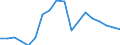 Konjunkturindikator: Nettoumsatz / Statistische Systematik der Wirtschaftszweige in der Europäischen Gemeinschaft (NACE Rev. 2): Bergbau und Gewinnung von Steinen und Erden; Verarbeitendes Gewerbe/Herstellung von Waren / Saisonbereinigung: Unbereinigte Daten (d.h. weder saisonbereinigte noch kalenderbereinigte Daten) / Maßeinheit: Index, 2010=100 / Geopolitische Meldeeinheit: Portugal