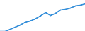 Konjunkturindikator: Nettoumsatz / Statistische Systematik der Wirtschaftszweige in der Europäischen Gemeinschaft (NACE Rev. 2): Bergbau und Gewinnung von Steinen und Erden; Verarbeitendes Gewerbe/Herstellung von Waren / Saisonbereinigung: Unbereinigte Daten (d.h. weder saisonbereinigte noch kalenderbereinigte Daten) / Maßeinheit: Index, 2010=100 / Geopolitische Meldeeinheit: Rumänien