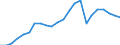 Konjunkturindikator: Nettoumsatz / Statistische Systematik der Wirtschaftszweige in der Europäischen Gemeinschaft (NACE Rev. 2): Bergbau und Gewinnung von Steinen und Erden; Verarbeitendes Gewerbe/Herstellung von Waren / Saisonbereinigung: Unbereinigte Daten (d.h. weder saisonbereinigte noch kalenderbereinigte Daten) / Maßeinheit: Index, 2010=100 / Geopolitische Meldeeinheit: Finnland