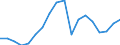 Konjunkturindikator: Nettoumsatz / Statistische Systematik der Wirtschaftszweige in der Europäischen Gemeinschaft (NACE Rev. 2): Bergbau und Gewinnung von Steinen und Erden; Verarbeitendes Gewerbe/Herstellung von Waren / Saisonbereinigung: Unbereinigte Daten (d.h. weder saisonbereinigte noch kalenderbereinigte Daten) / Maßeinheit: Index, 2010=100 / Geopolitische Meldeeinheit: Schweden