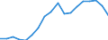 Konjunkturindikator: Nettoumsatz / Statistische Systematik der Wirtschaftszweige in der Europäischen Gemeinschaft (NACE Rev. 2): Bergbau und Gewinnung von Steinen und Erden; Verarbeitendes Gewerbe/Herstellung von Waren / Saisonbereinigung: Unbereinigte Daten (d.h. weder saisonbereinigte noch kalenderbereinigte Daten) / Maßeinheit: Index, 2010=100 / Geopolitische Meldeeinheit: Norwegen