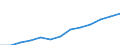 Konjunkturindikator: Nettoumsatz / Statistische Systematik der Wirtschaftszweige in der Europäischen Gemeinschaft (NACE Rev. 2): Bergbau und Gewinnung von Steinen und Erden; Verarbeitendes Gewerbe/Herstellung von Waren / Saisonbereinigung: Unbereinigte Daten (d.h. weder saisonbereinigte noch kalenderbereinigte Daten) / Maßeinheit: Index, 2010=100 / Geopolitische Meldeeinheit: Türkei