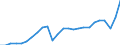 Konjunkturindikator: Nettoumsatz / Statistische Systematik der Wirtschaftszweige in der Europäischen Gemeinschaft (NACE Rev. 2): Bergbau und Gewinnung von Steinen und Erden; Verarbeitendes Gewerbe/Herstellung von Waren / Saisonbereinigung: Kalenderbereinigte Daten, nicht saisonbereinigte Daten / Maßeinheit: Index, 2021=100 / Geopolitische Meldeeinheit: Euroraum - 20 Länder (ab 2023)