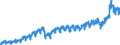 Business trend indicator: Net turnover / Statistical classification of economic activities in the European Community (NACE Rev. 2): Mining and quarrying; manufacturing / Seasonal adjustment: Unadjusted data (i.e. neither seasonally adjusted nor calendar adjusted data) / Unit of measure: Index, 2021=100 / Geopolitical entity (reporting): Bulgaria