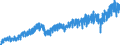 Business trend indicator: Net turnover / Statistical classification of economic activities in the European Community (NACE Rev. 2): Mining and quarrying; manufacturing / Seasonal adjustment: Unadjusted data (i.e. neither seasonally adjusted nor calendar adjusted data) / Unit of measure: Index, 2021=100 / Geopolitical entity (reporting): Czechia