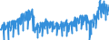 Business trend indicator: Net turnover / Statistical classification of economic activities in the European Community (NACE Rev. 2): Mining and quarrying; manufacturing / Seasonal adjustment: Unadjusted data (i.e. neither seasonally adjusted nor calendar adjusted data) / Unit of measure: Index, 2021=100 / Geopolitical entity (reporting): Spain