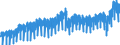 Business trend indicator: Net turnover / Statistical classification of economic activities in the European Community (NACE Rev. 2): Mining and quarrying; manufacturing / Seasonal adjustment: Unadjusted data (i.e. neither seasonally adjusted nor calendar adjusted data) / Unit of measure: Index, 2021=100 / Geopolitical entity (reporting): Italy