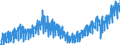 Business trend indicator: Net turnover / Statistical classification of economic activities in the European Community (NACE Rev. 2): Mining and quarrying; manufacturing / Seasonal adjustment: Unadjusted data (i.e. neither seasonally adjusted nor calendar adjusted data) / Unit of measure: Index, 2021=100 / Geopolitical entity (reporting): Cyprus