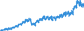 Business trend indicator: Net turnover / Statistical classification of economic activities in the European Community (NACE Rev. 2): Mining and quarrying; manufacturing / Seasonal adjustment: Unadjusted data (i.e. neither seasonally adjusted nor calendar adjusted data) / Unit of measure: Index, 2021=100 / Geopolitical entity (reporting): Latvia