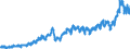 Business trend indicator: Net turnover / Statistical classification of economic activities in the European Community (NACE Rev. 2): Mining and quarrying; manufacturing / Seasonal adjustment: Unadjusted data (i.e. neither seasonally adjusted nor calendar adjusted data) / Unit of measure: Index, 2021=100 / Geopolitical entity (reporting): Lithuania