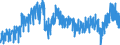 Business trend indicator: Net turnover / Statistical classification of economic activities in the European Community (NACE Rev. 2): Mining and quarrying; manufacturing / Seasonal adjustment: Unadjusted data (i.e. neither seasonally adjusted nor calendar adjusted data) / Unit of measure: Index, 2021=100 / Geopolitical entity (reporting): Luxembourg