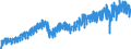 Business trend indicator: Net turnover / Statistical classification of economic activities in the European Community (NACE Rev. 2): Mining and quarrying; manufacturing / Seasonal adjustment: Unadjusted data (i.e. neither seasonally adjusted nor calendar adjusted data) / Unit of measure: Index, 2021=100 / Geopolitical entity (reporting): Hungary