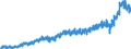 Business trend indicator: Net turnover / Statistical classification of economic activities in the European Community (NACE Rev. 2): Mining and quarrying; manufacturing / Seasonal adjustment: Unadjusted data (i.e. neither seasonally adjusted nor calendar adjusted data) / Unit of measure: Index, 2021=100 / Geopolitical entity (reporting): Poland