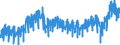 Business trend indicator: Net turnover / Statistical classification of economic activities in the European Community (NACE Rev. 2): Mining and quarrying; manufacturing / Seasonal adjustment: Unadjusted data (i.e. neither seasonally adjusted nor calendar adjusted data) / Unit of measure: Index, 2021=100 / Geopolitical entity (reporting): Portugal