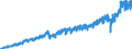 Business trend indicator: Net turnover / Statistical classification of economic activities in the European Community (NACE Rev. 2): Mining and quarrying; manufacturing / Seasonal adjustment: Unadjusted data (i.e. neither seasonally adjusted nor calendar adjusted data) / Unit of measure: Index, 2021=100 / Geopolitical entity (reporting): Romania