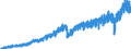 Business trend indicator: Net turnover / Statistical classification of economic activities in the European Community (NACE Rev. 2): Mining and quarrying; manufacturing / Seasonal adjustment: Unadjusted data (i.e. neither seasonally adjusted nor calendar adjusted data) / Unit of measure: Index, 2021=100 / Geopolitical entity (reporting): Slovakia