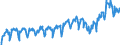 Business trend indicator: Net turnover / Statistical classification of economic activities in the European Community (NACE Rev. 2): Mining and quarrying; manufacturing / Seasonal adjustment: Unadjusted data (i.e. neither seasonally adjusted nor calendar adjusted data) / Unit of measure: Index, 2021=100 / Geopolitical entity (reporting): Bosnia and Herzegovina