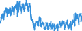 Business trend indicator: Net turnover / Statistical classification of economic activities in the European Community (NACE Rev. 2): Mining and quarrying; manufacturing / Seasonal adjustment: Unadjusted data (i.e. neither seasonally adjusted nor calendar adjusted data) / Unit of measure: Index, 2021=100 / Geopolitical entity (reporting): Montenegro