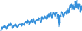 Business trend indicator: Net turnover / Statistical classification of economic activities in the European Community (NACE Rev. 2): Mining and quarrying; manufacturing / Seasonal adjustment: Unadjusted data (i.e. neither seasonally adjusted nor calendar adjusted data) / Unit of measure: Index, 2021=100 / Geopolitical entity (reporting): North Macedonia