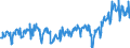 Business trend indicator: Net turnover / Statistical classification of economic activities in the European Community (NACE Rev. 2): Mining and quarrying; manufacturing / Seasonal adjustment: Unadjusted data (i.e. neither seasonally adjusted nor calendar adjusted data) / Unit of measure: Index, 2021=100 / Geopolitical entity (reporting): Albania