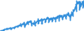 Business trend indicator: Net turnover / Statistical classification of economic activities in the European Community (NACE Rev. 2): Mining and quarrying; manufacturing / Seasonal adjustment: Unadjusted data (i.e. neither seasonally adjusted nor calendar adjusted data) / Unit of measure: Index, 2021=100 / Geopolitical entity (reporting): Serbia