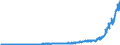 Business trend indicator: Net turnover / Statistical classification of economic activities in the European Community (NACE Rev. 2): Mining and quarrying; manufacturing / Seasonal adjustment: Unadjusted data (i.e. neither seasonally adjusted nor calendar adjusted data) / Unit of measure: Index, 2021=100 / Geopolitical entity (reporting): Türkiye