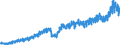 Business trend indicator: Net turnover / Statistical classification of economic activities in the European Community (NACE Rev. 2): Mining and quarrying; manufacturing / Seasonal adjustment: Unadjusted data (i.e. neither seasonally adjusted nor calendar adjusted data) / Unit of measure: Index, 2015=100 / Geopolitical entity (reporting): Estonia