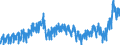 Business trend indicator: Net turnover / Statistical classification of economic activities in the European Community (NACE Rev. 2): Mining and quarrying; manufacturing / Seasonal adjustment: Unadjusted data (i.e. neither seasonally adjusted nor calendar adjusted data) / Unit of measure: Index, 2015=100 / Geopolitical entity (reporting): Greece