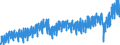 Business trend indicator: Net turnover / Statistical classification of economic activities in the European Community (NACE Rev. 2): Mining and quarrying; manufacturing / Seasonal adjustment: Unadjusted data (i.e. neither seasonally adjusted nor calendar adjusted data) / Unit of measure: Index, 2015=100 / Geopolitical entity (reporting): France