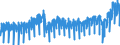 Business trend indicator: Net turnover / Statistical classification of economic activities in the European Community (NACE Rev. 2): Mining and quarrying; manufacturing / Seasonal adjustment: Unadjusted data (i.e. neither seasonally adjusted nor calendar adjusted data) / Unit of measure: Index, 2015=100 / Geopolitical entity (reporting): Italy