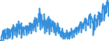 Business trend indicator: Net turnover / Statistical classification of economic activities in the European Community (NACE Rev. 2): Mining and quarrying; manufacturing / Seasonal adjustment: Unadjusted data (i.e. neither seasonally adjusted nor calendar adjusted data) / Unit of measure: Index, 2015=100 / Geopolitical entity (reporting): Cyprus