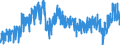 Business trend indicator: Net turnover / Statistical classification of economic activities in the European Community (NACE Rev. 2): Mining and quarrying; manufacturing / Seasonal adjustment: Unadjusted data (i.e. neither seasonally adjusted nor calendar adjusted data) / Unit of measure: Index, 2015=100 / Geopolitical entity (reporting): Luxembourg