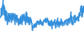 Business trend indicator: Net turnover / Statistical classification of economic activities in the European Community (NACE Rev. 2): Mining and quarrying; manufacturing / Seasonal adjustment: Unadjusted data (i.e. neither seasonally adjusted nor calendar adjusted data) / Unit of measure: Index, 2015=100 / Geopolitical entity (reporting): Malta