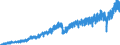 Business trend indicator: Net turnover / Statistical classification of economic activities in the European Community (NACE Rev. 2): Mining and quarrying; manufacturing / Seasonal adjustment: Unadjusted data (i.e. neither seasonally adjusted nor calendar adjusted data) / Unit of measure: Index, 2015=100 / Geopolitical entity (reporting): Slovakia